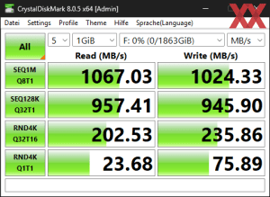 Die USB-3.2-Gen2-Performance über den B860-Chipsatz