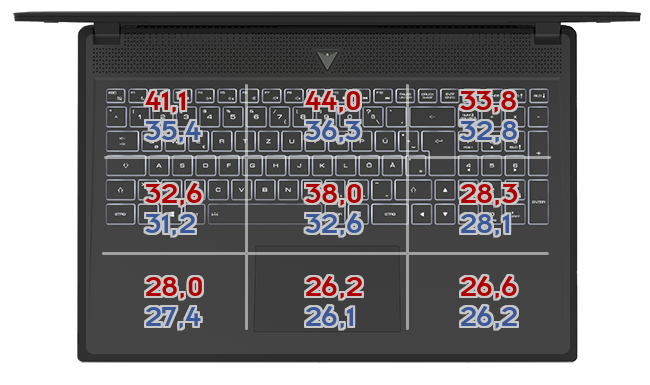 Heatmap: Dell - Inspiron 16 Plus 7610